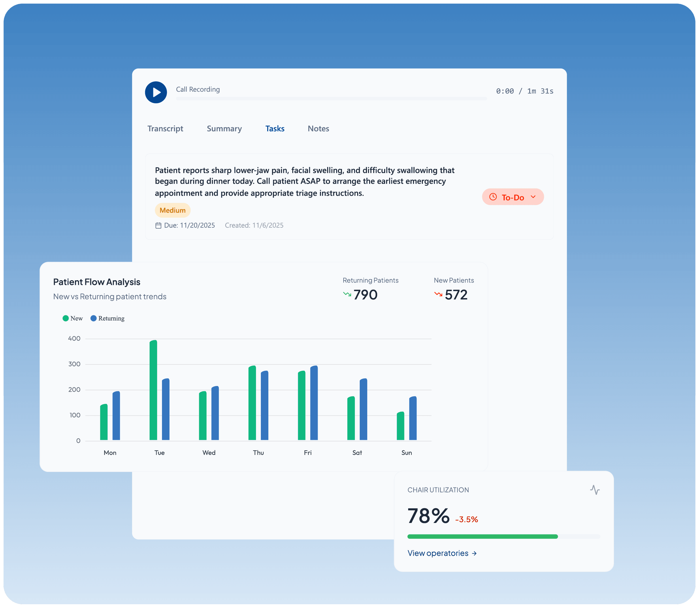 Staff Burnout and Inconsistent Workflows interface